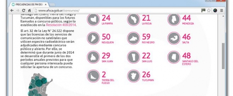 La AFSCA concursa dos frecuencias FM en Tierra del Fuego
