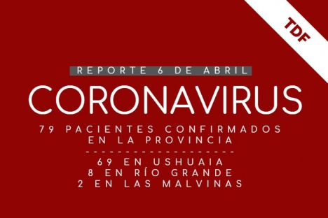 COVID-19: se registraron 79 casos en la provincia