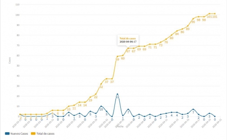 COVID-19: Ya son 48 los pacientes recuperados en Ushuaia