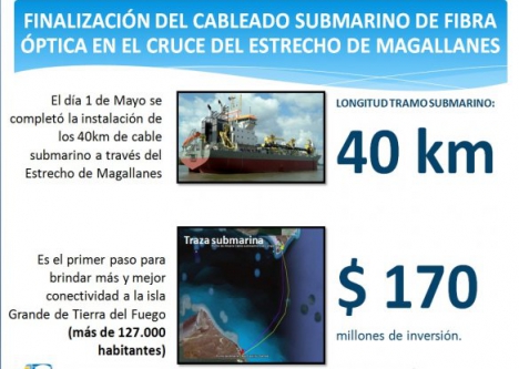 La Presidente Fernández inauguró la red de fibra óptica